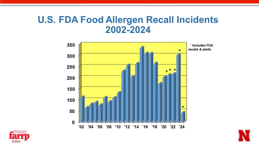 Usda Meat Recall 2025